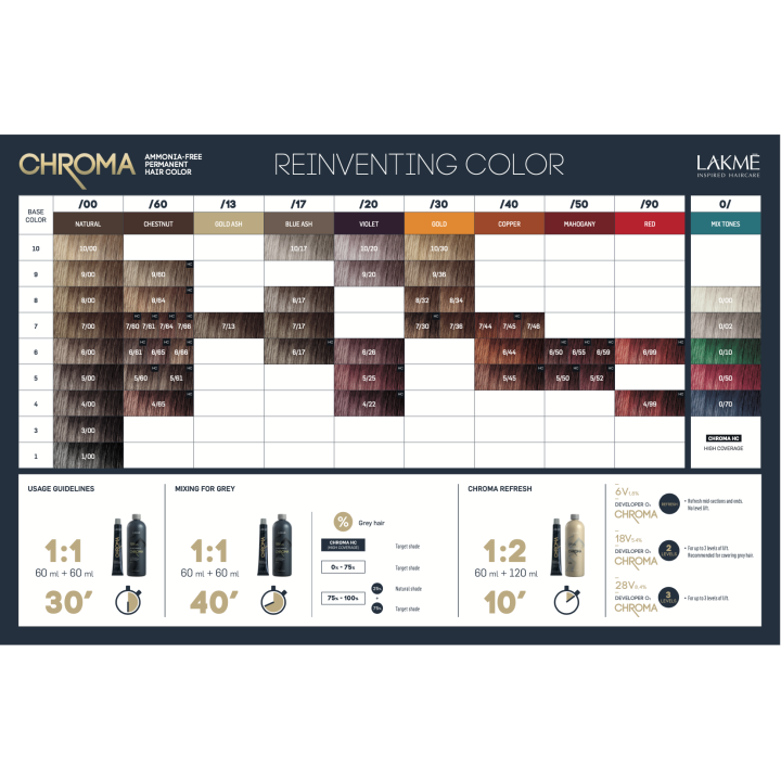 Lakmé coloration permanente CHROMA 60 ml,colorations permanentes / ton sur ton,Lakmé,Caprice Selection